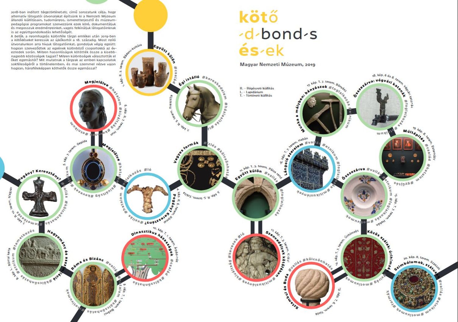 Bonds Bonds