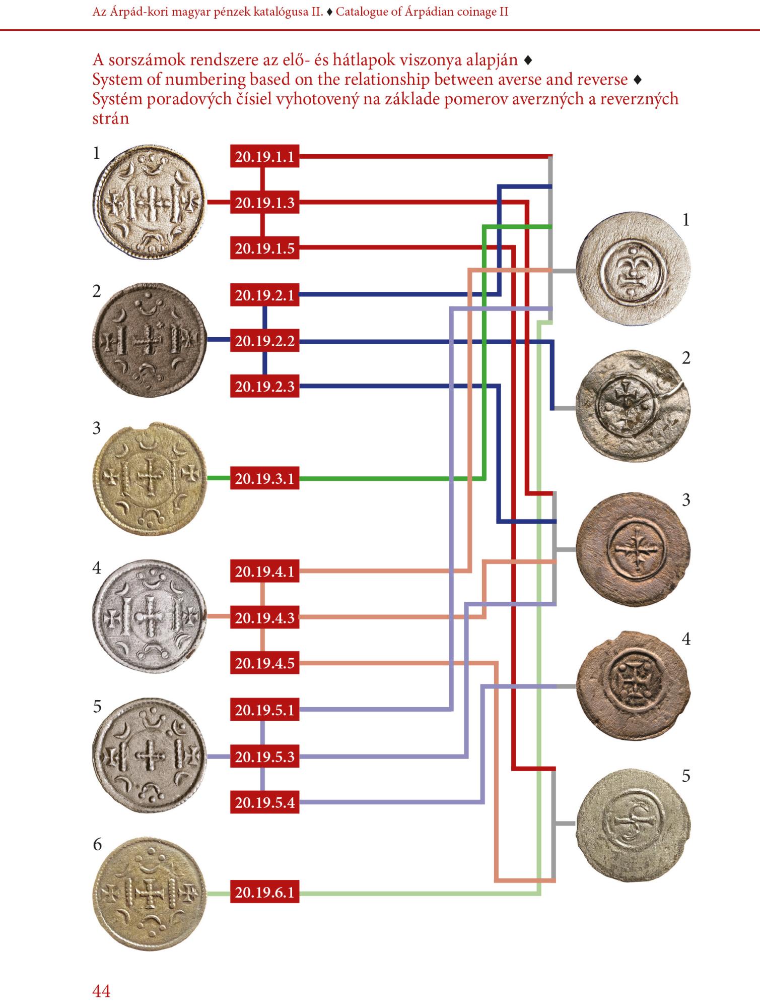 Megszólalnak a néma denárok 3